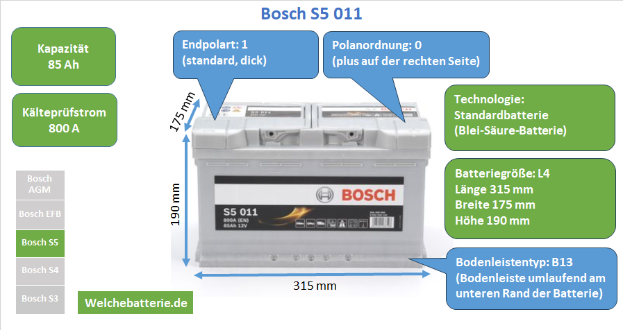 Batterie Bosch S5 S50 11